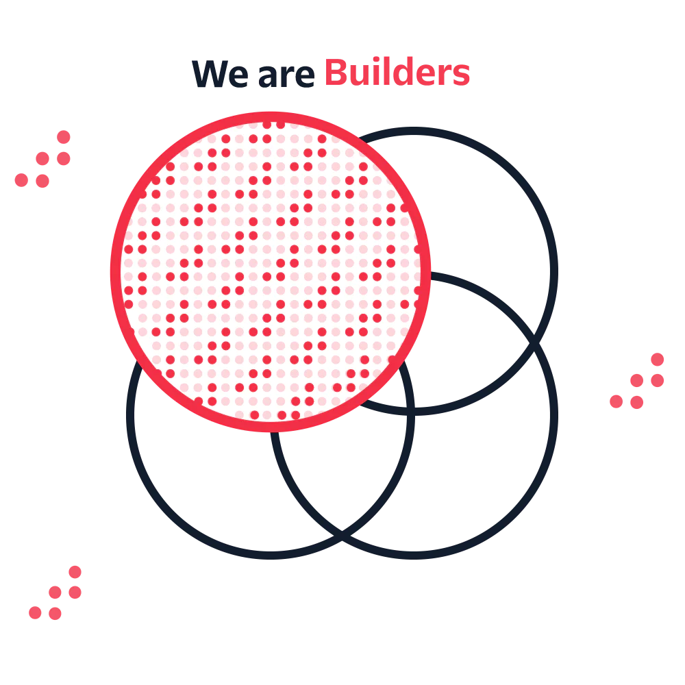 Twilio magic venn diagram 